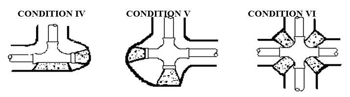 Thrust Block Restraints Conditions four through six